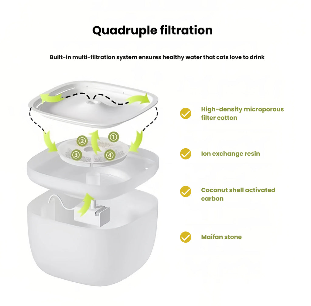 Petwant Automatic Cat Water Fountain, Quiet Filtered Flow