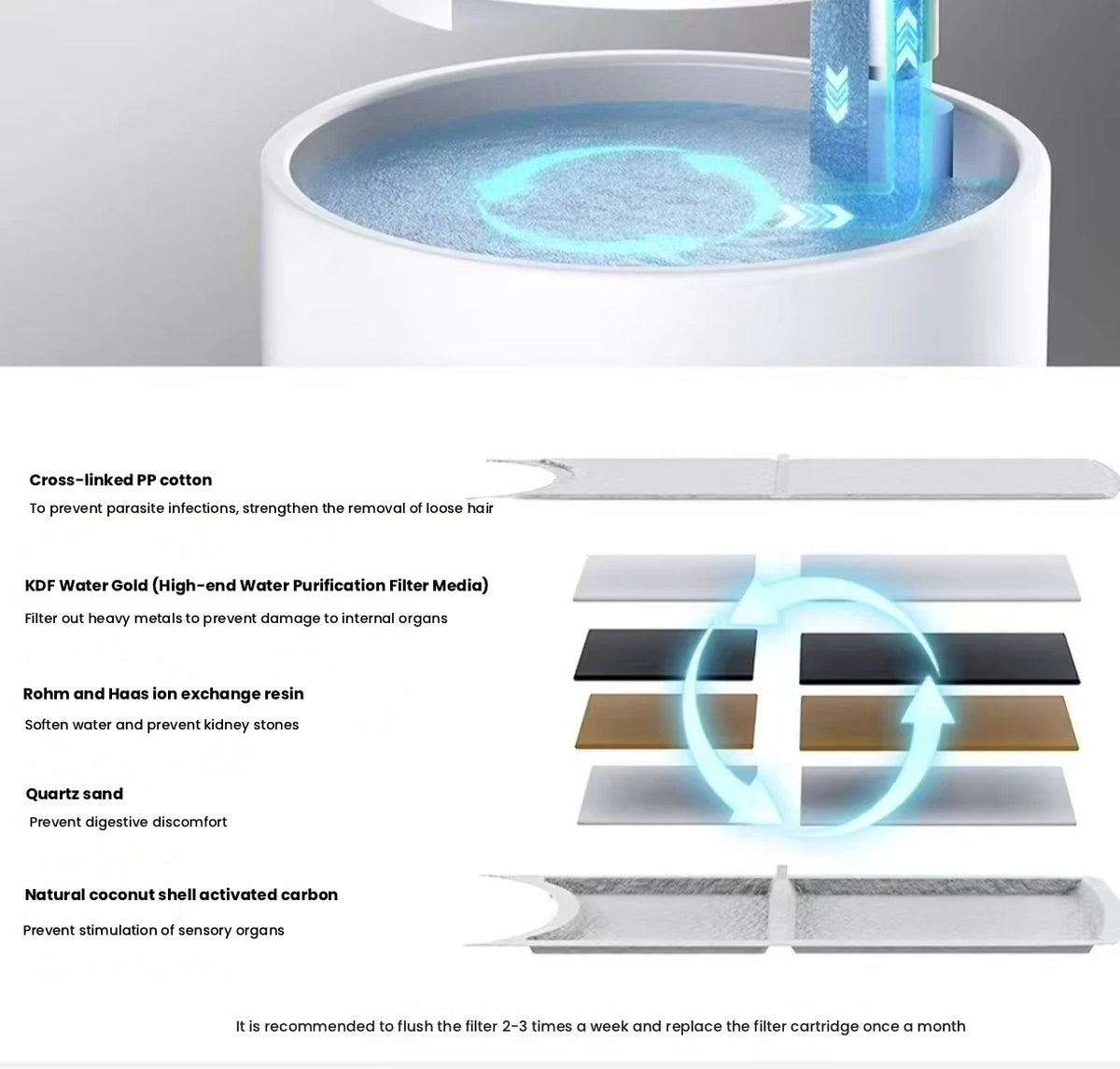 Miao Xiang Jia 5th Gen Ceramic Pet Water Fountain Replacement Filter