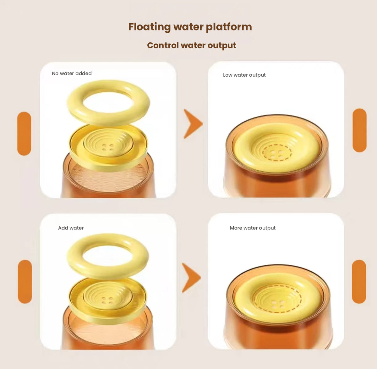 Floating Dog Water Bowl, Splash-Proof Anti-Spill Pet Bowl