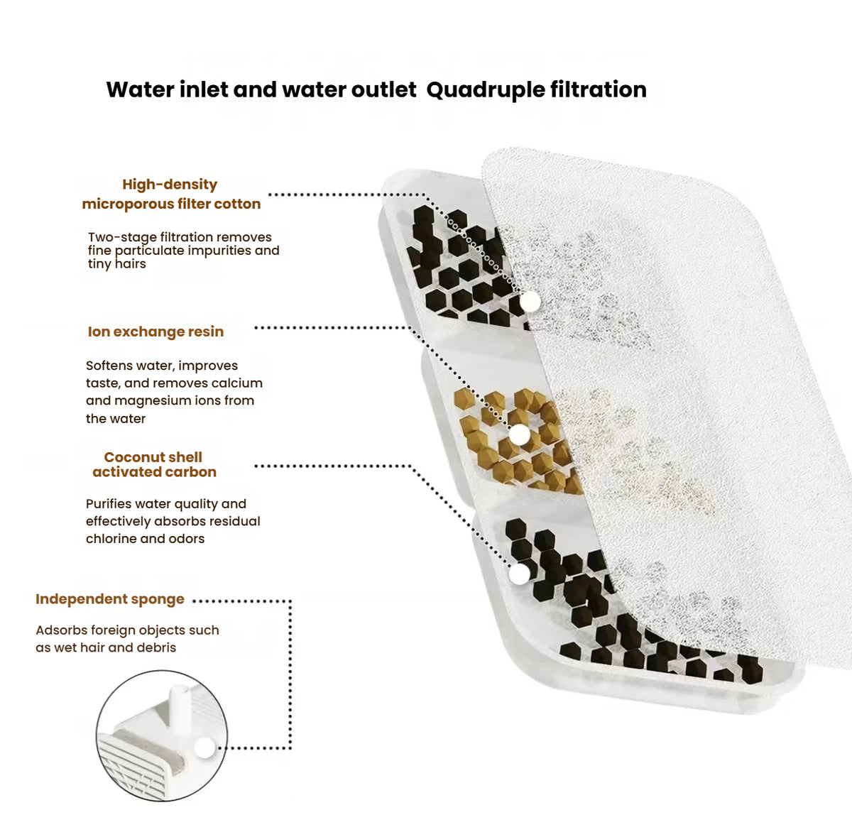 Petwant W4 Cordless Stainless Steel Cat Water Fountain