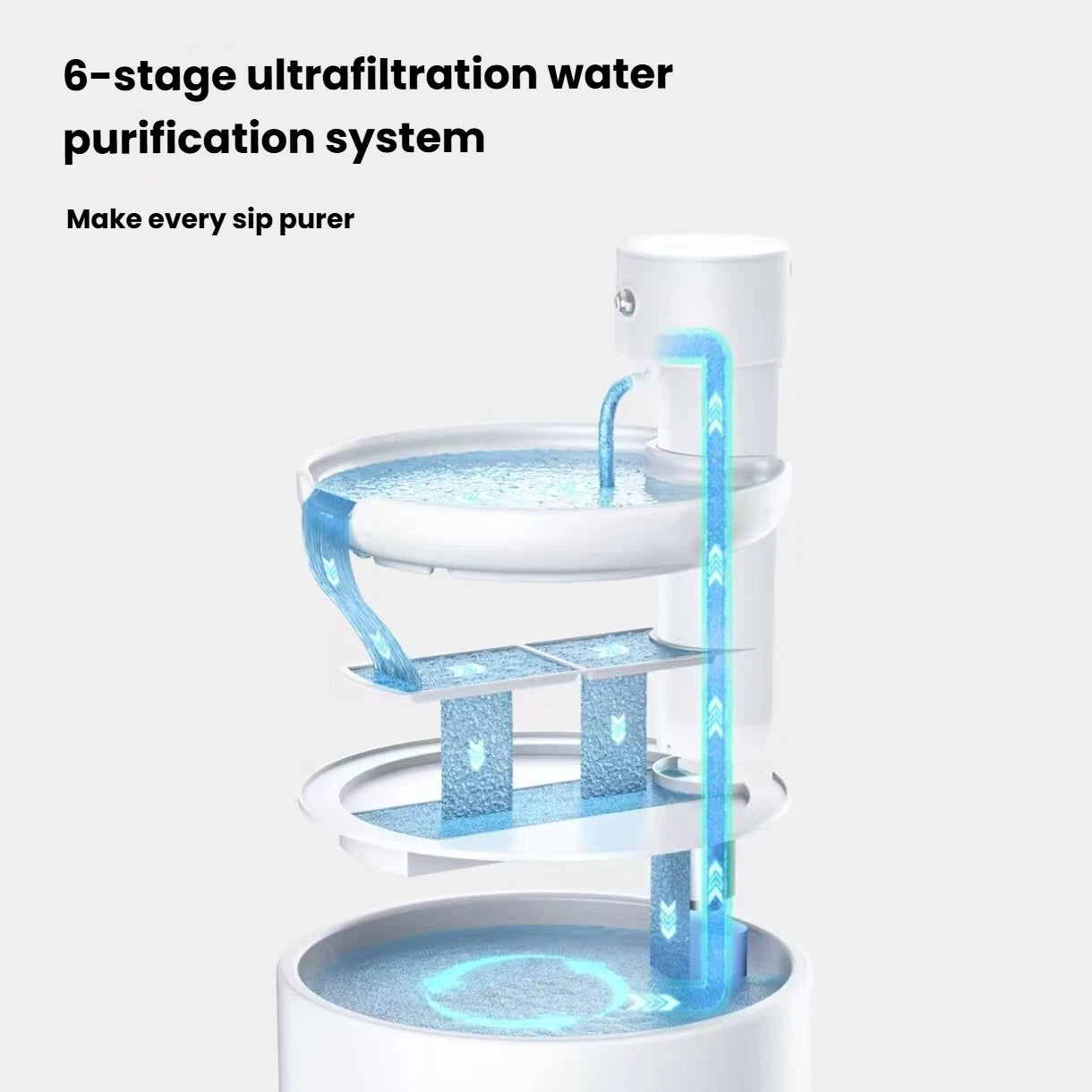 Six-stage filtration system inside the ceramic cat water fountain