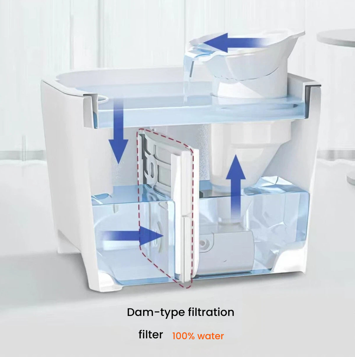 Dam-style filtration graphic for the CatMate cat water fountain