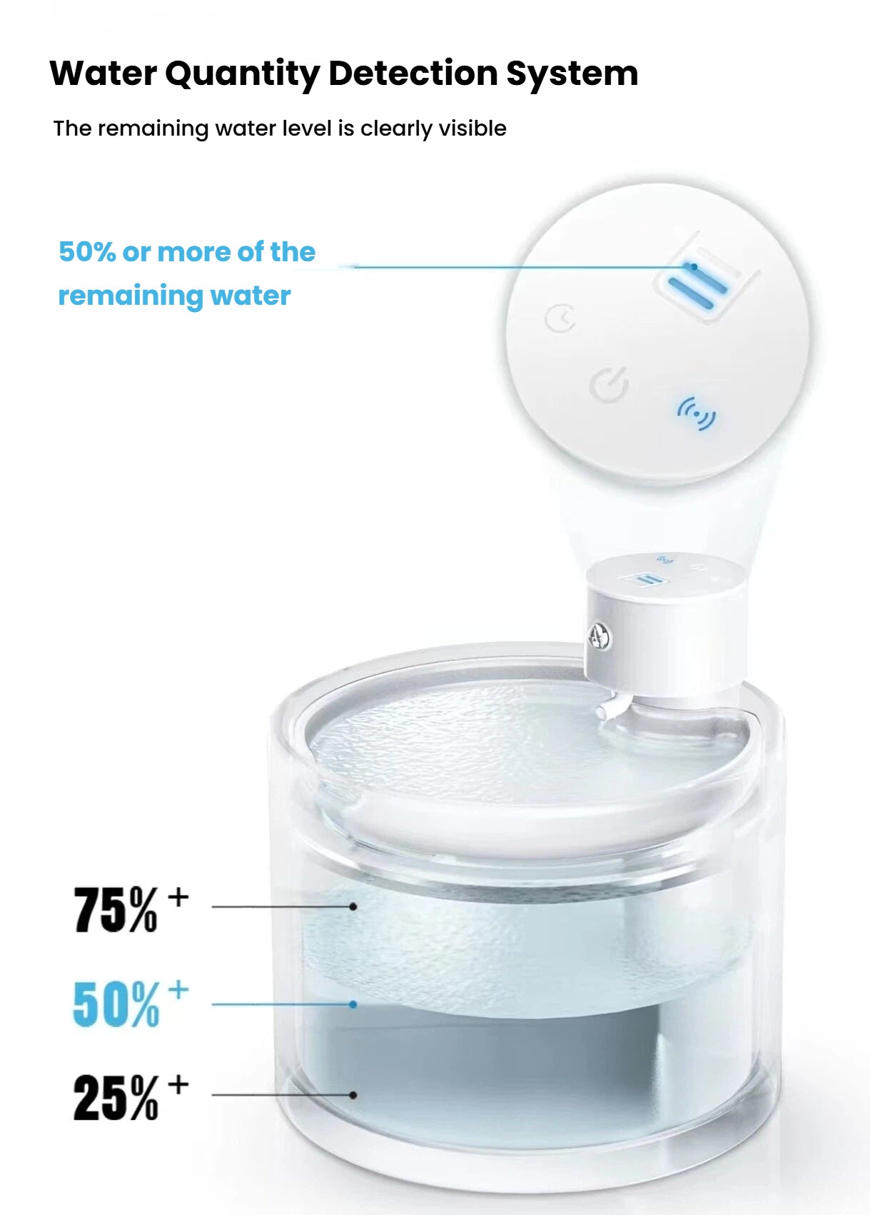 Water-level detection indicators on the Gen 5 cat fountain