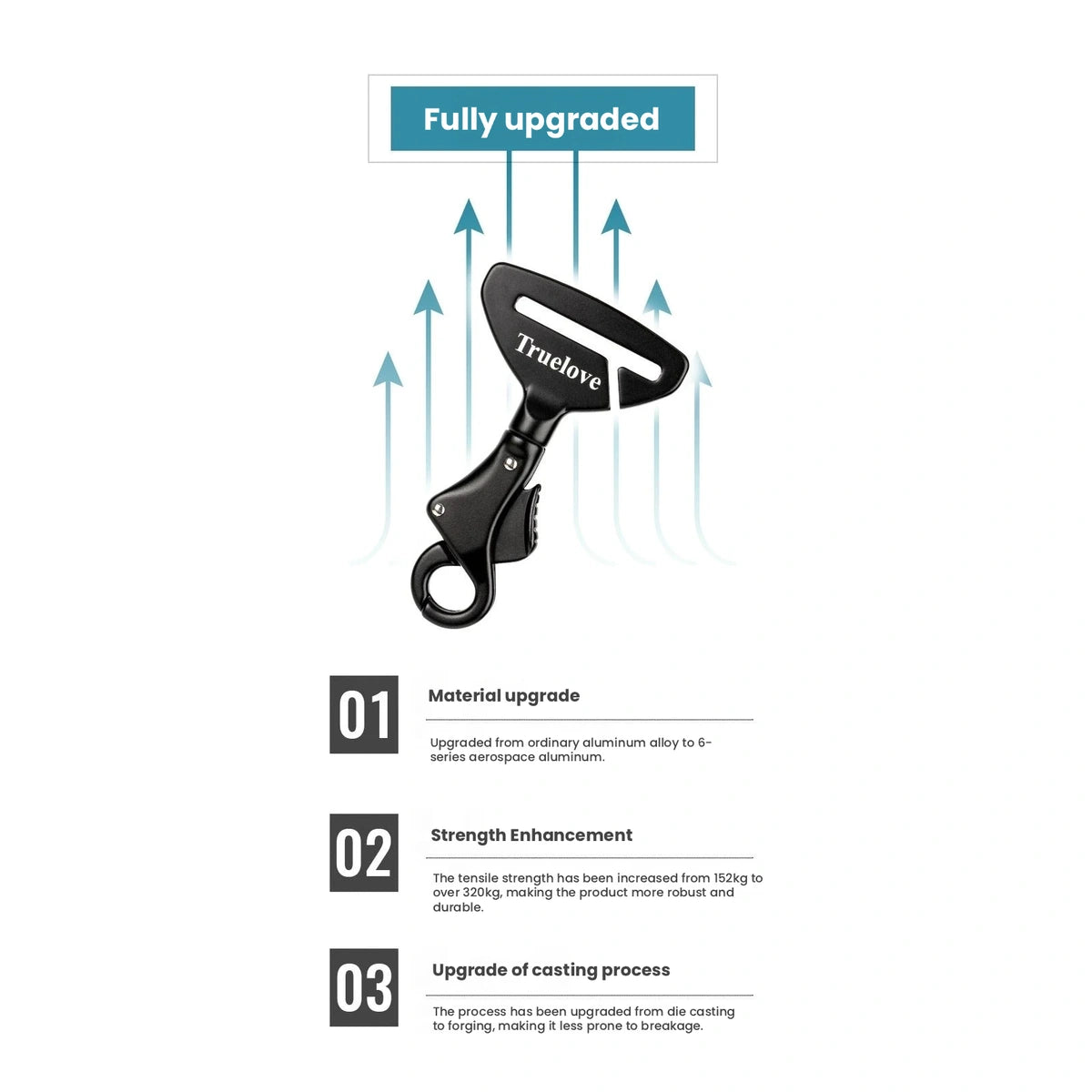 Truelove seat-belt attachment component infographic
