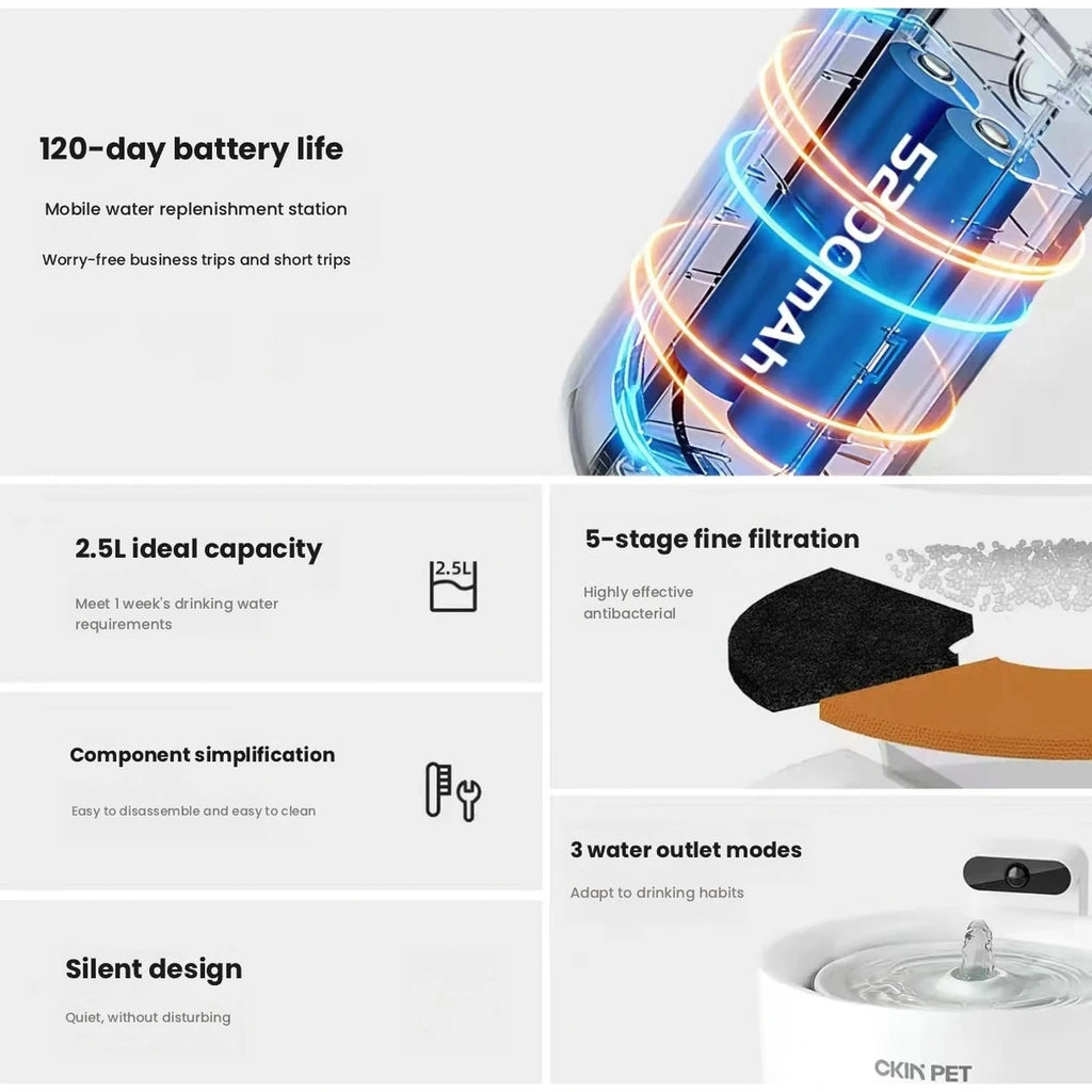 Ckin Pet fountain capacity and filter feature diagram