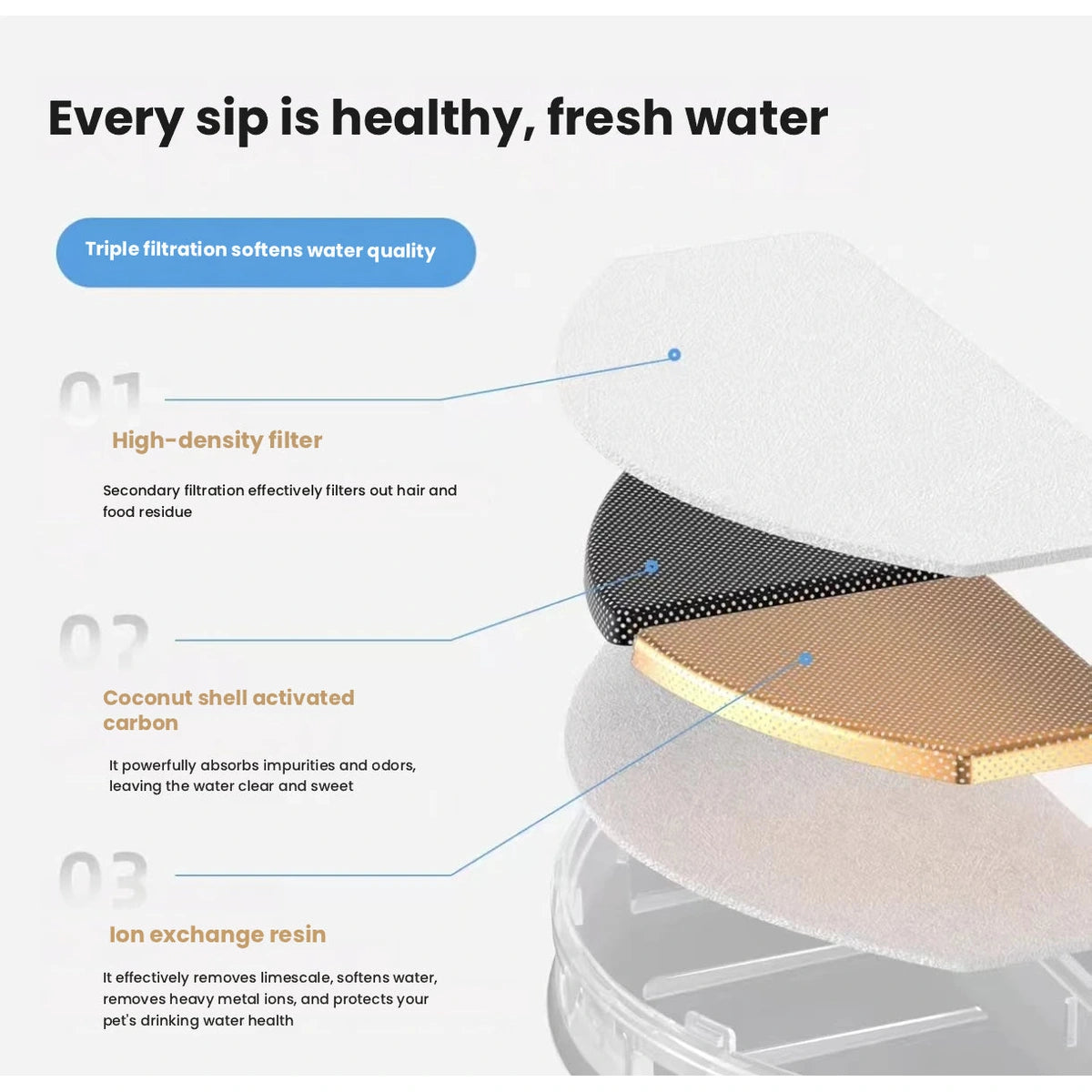 Ckin Pet fountain water flow and filter diagram
