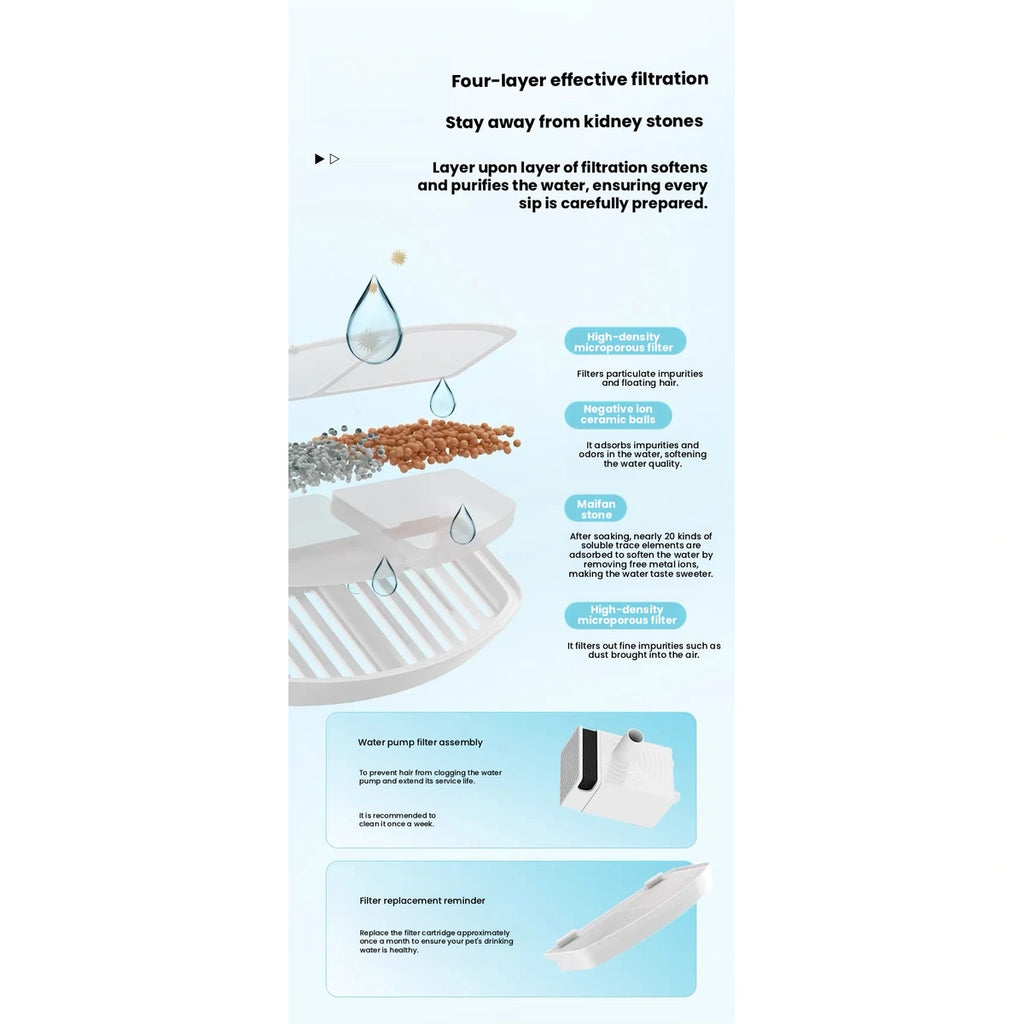 Pukaco pet fountain: fountain filter-layer illustration