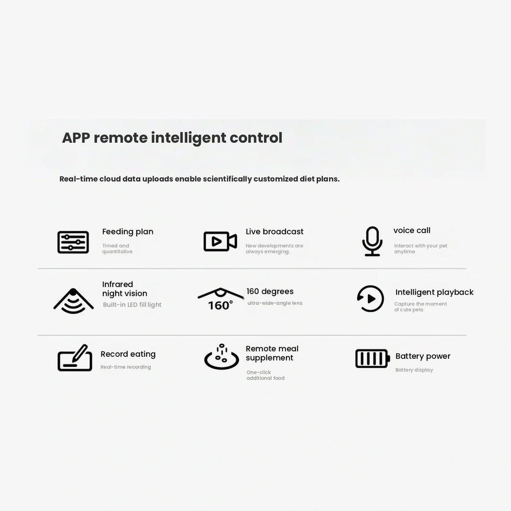 Maoxgo feeder app-control information panel