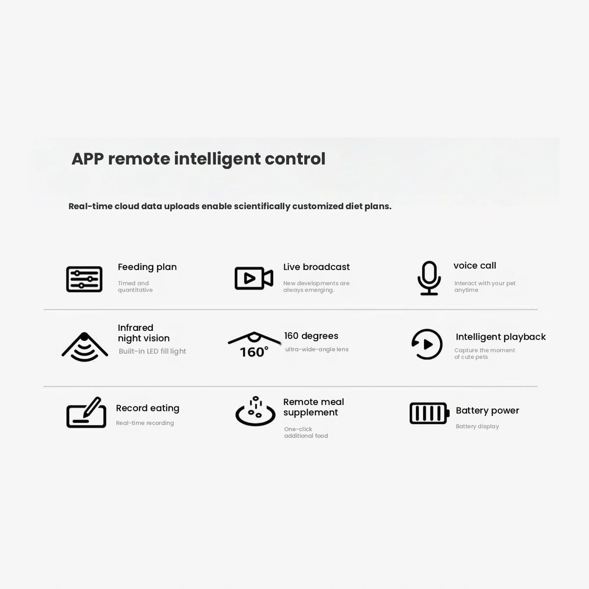 Maoxgo feeder app-control information panel