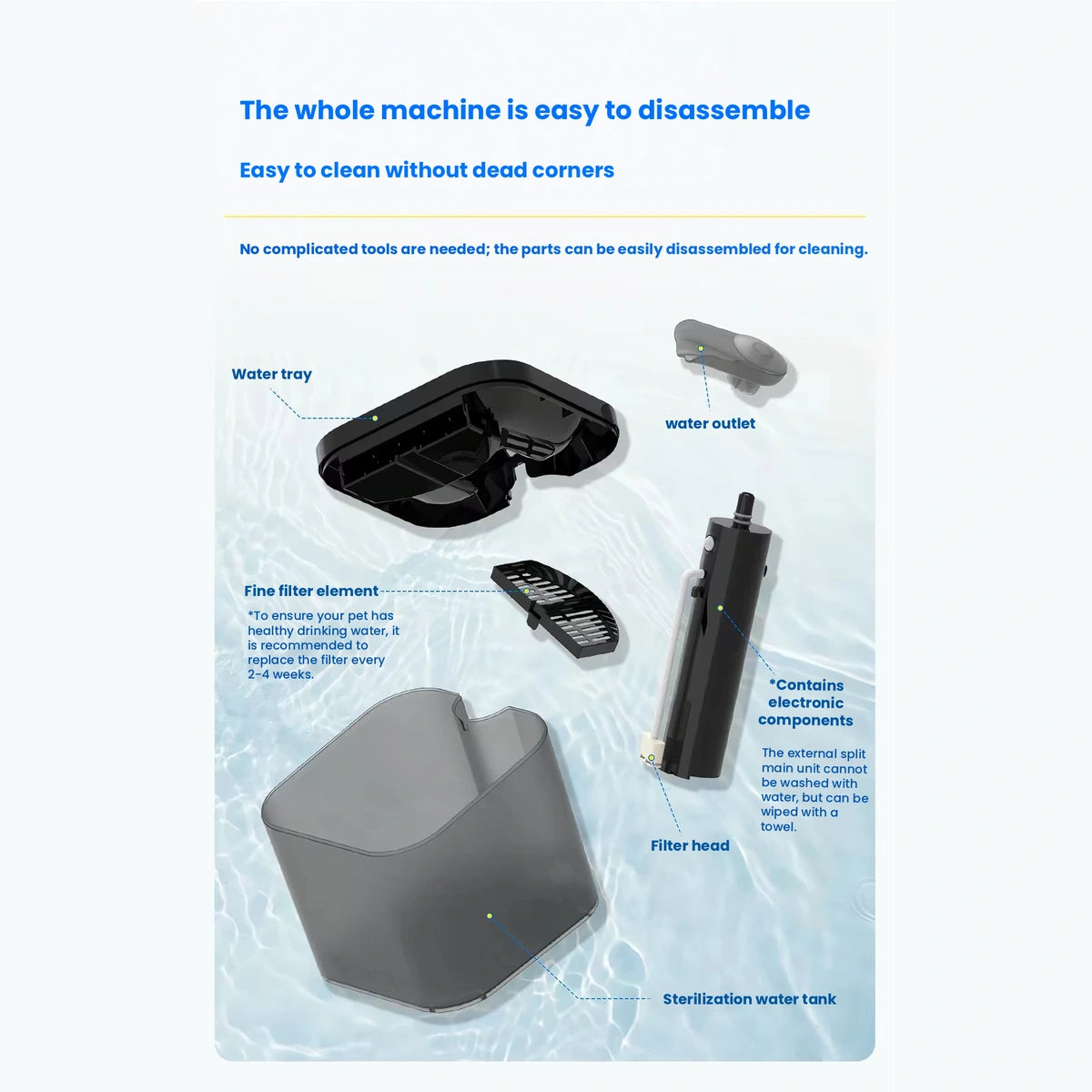 SmartTail S1 removable components pictured