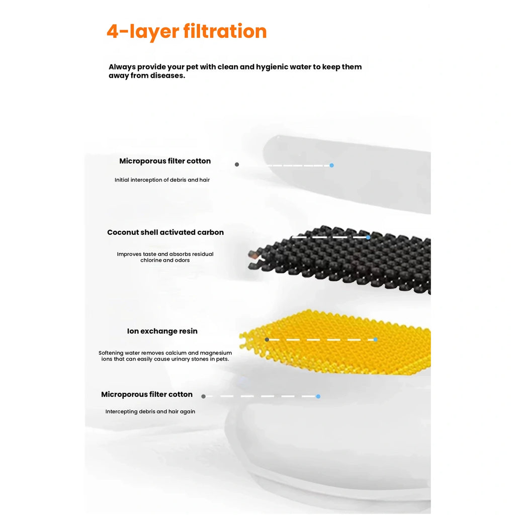 UXZ fountain filter-layer diagram