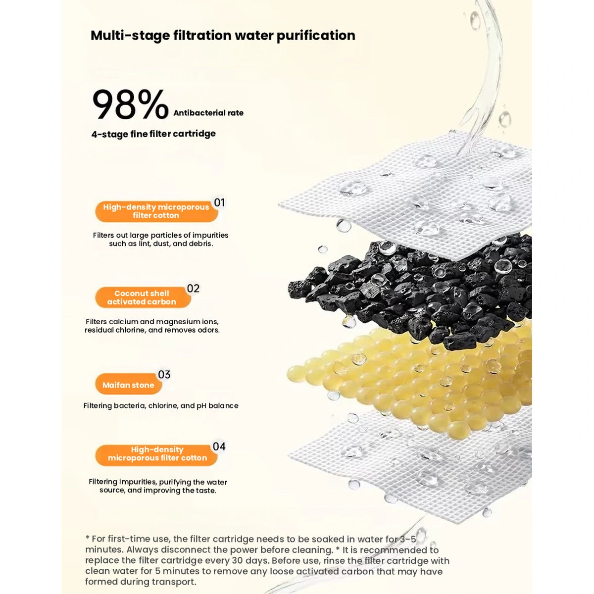 Redminut filtration-layer illustration