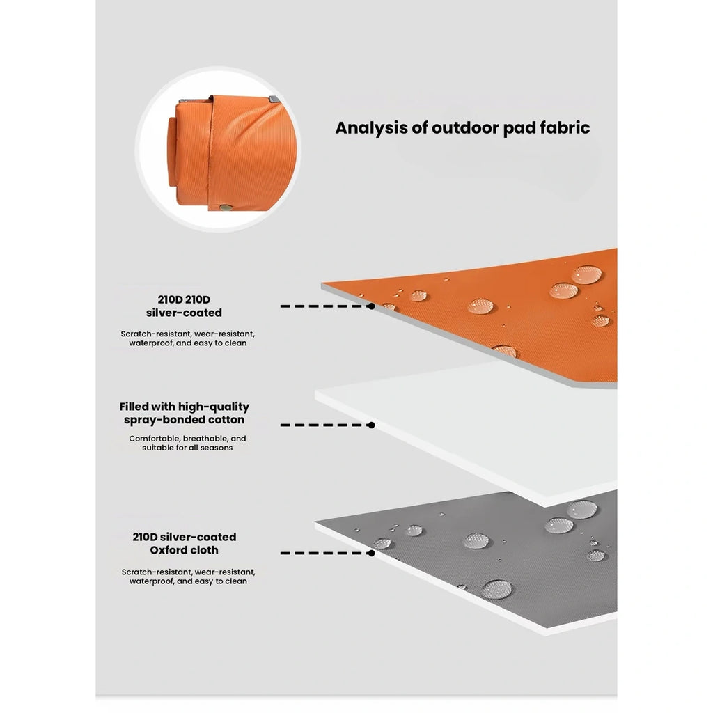 Diagram of the Fairypet outdoor mat material layers