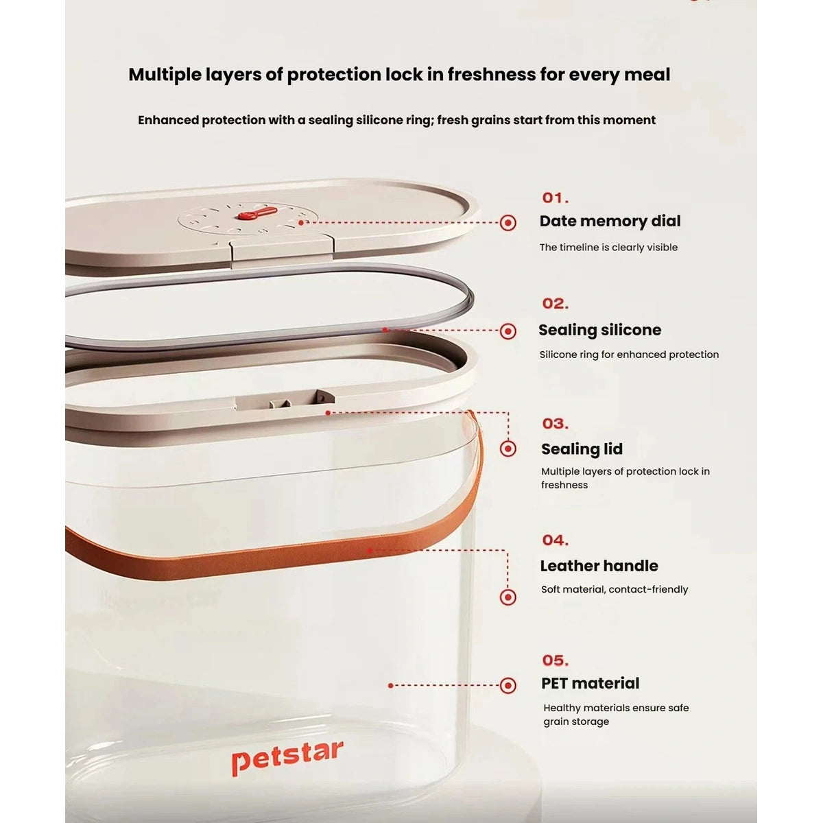 Exploded diagram of the Petstar lid, silicone sealing ring, handle and clear container