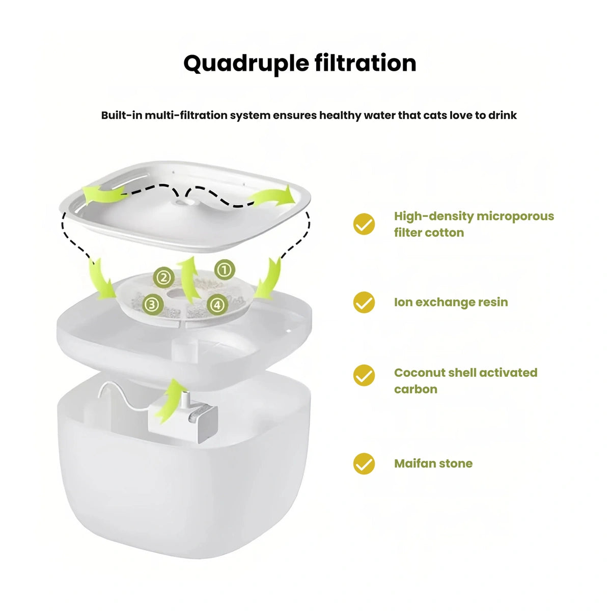 Exploded diagram of the Petwant flower fountain filter assembly